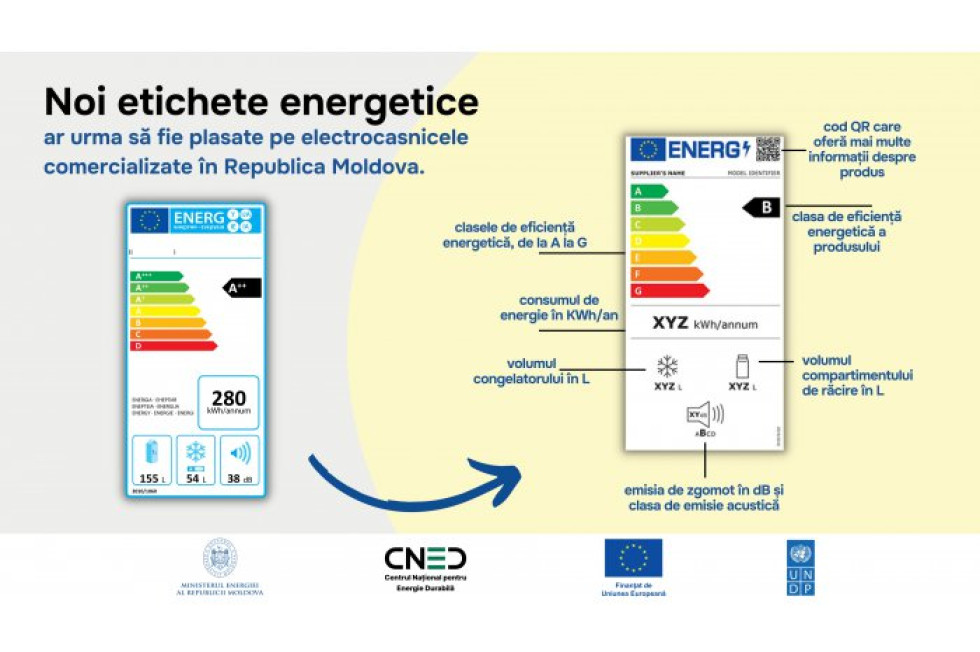 Noi etichete energetice pentru electrocasnice